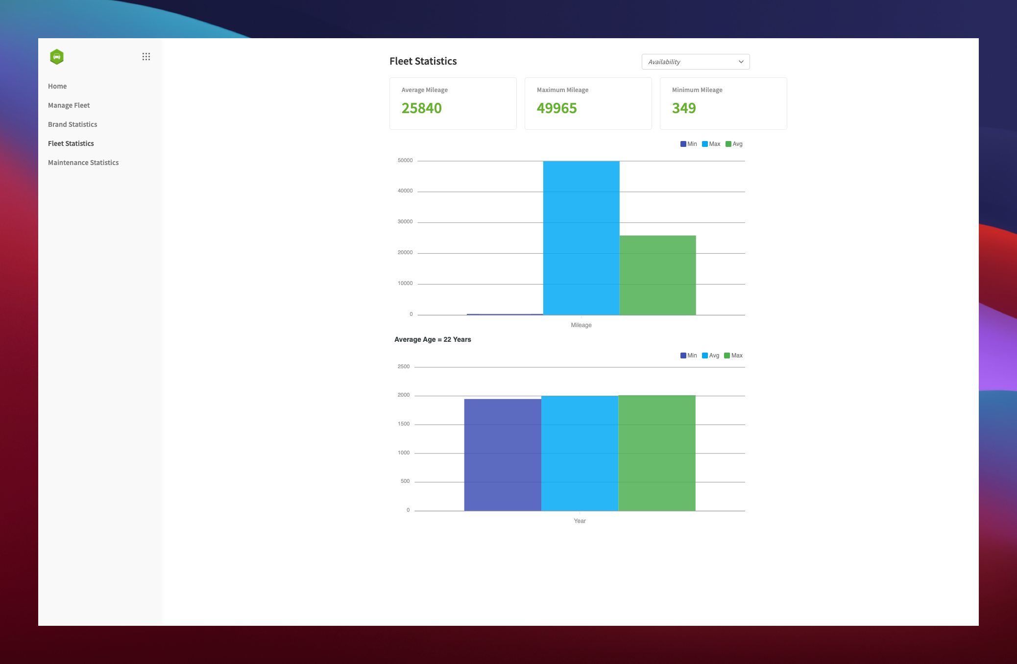 Fleet Statistics Screen