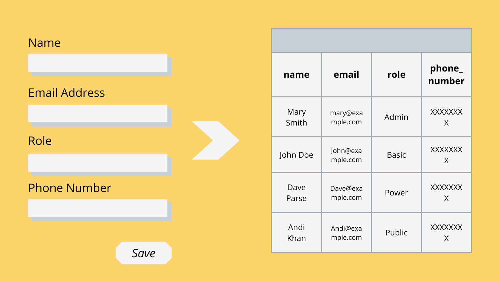 Create forms for data sources