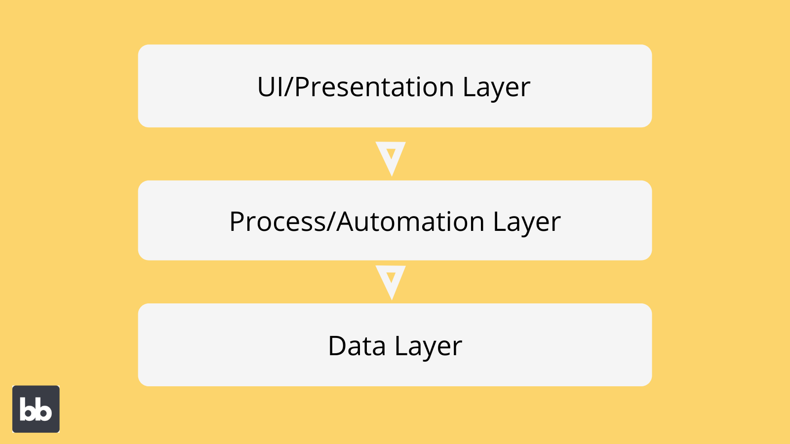 Web app layers