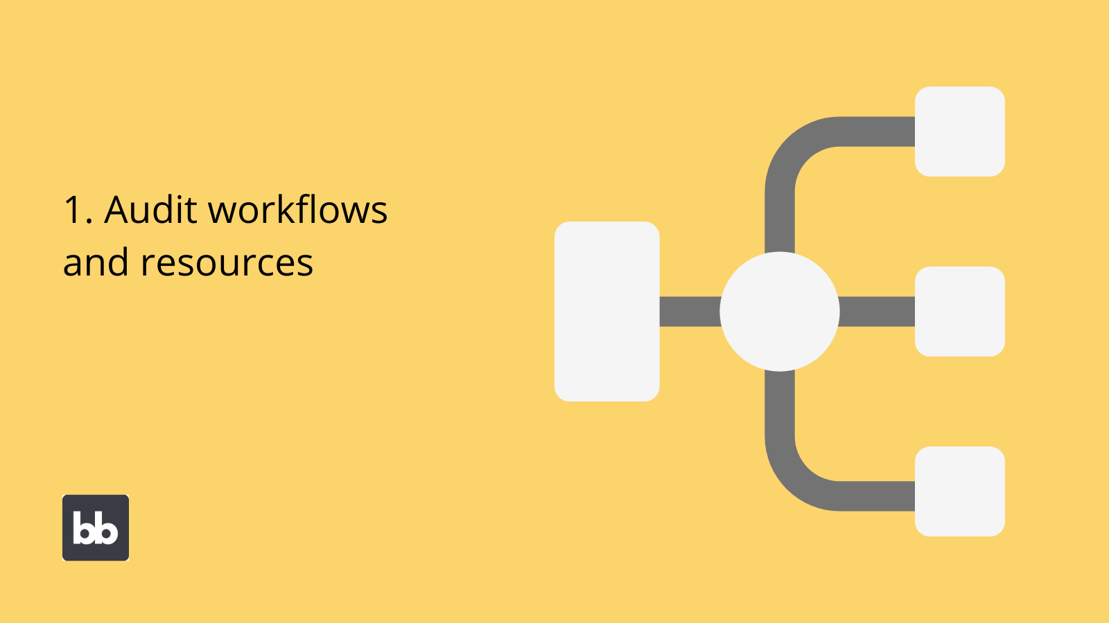 How to implement RBAC audit workflows