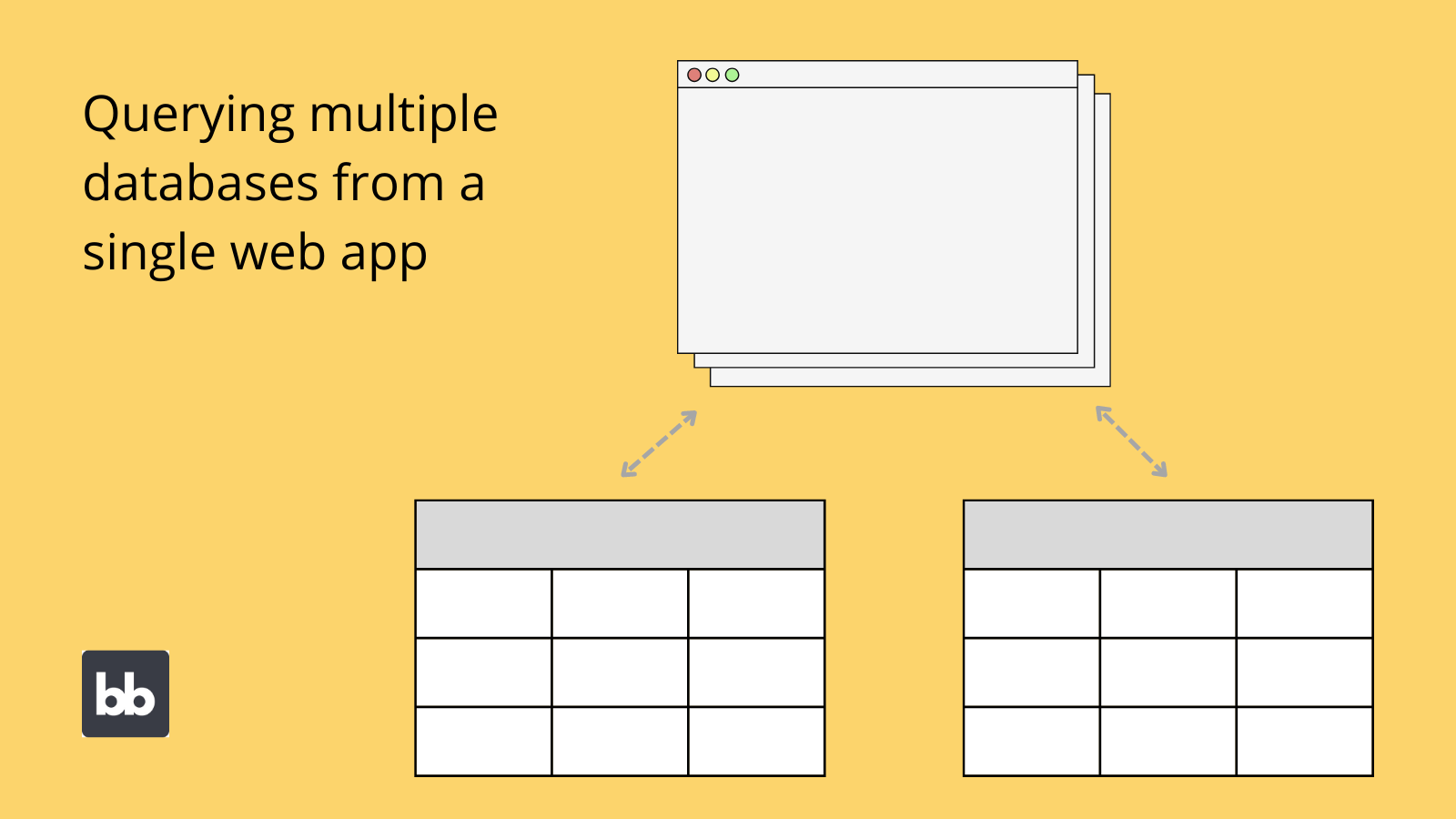 Query multiple databases with a single web app