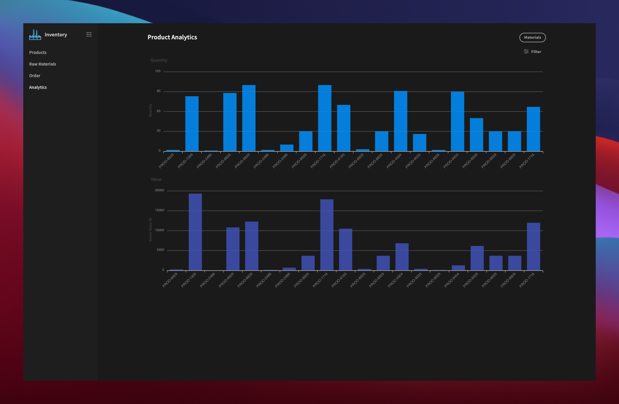 Product Analytics