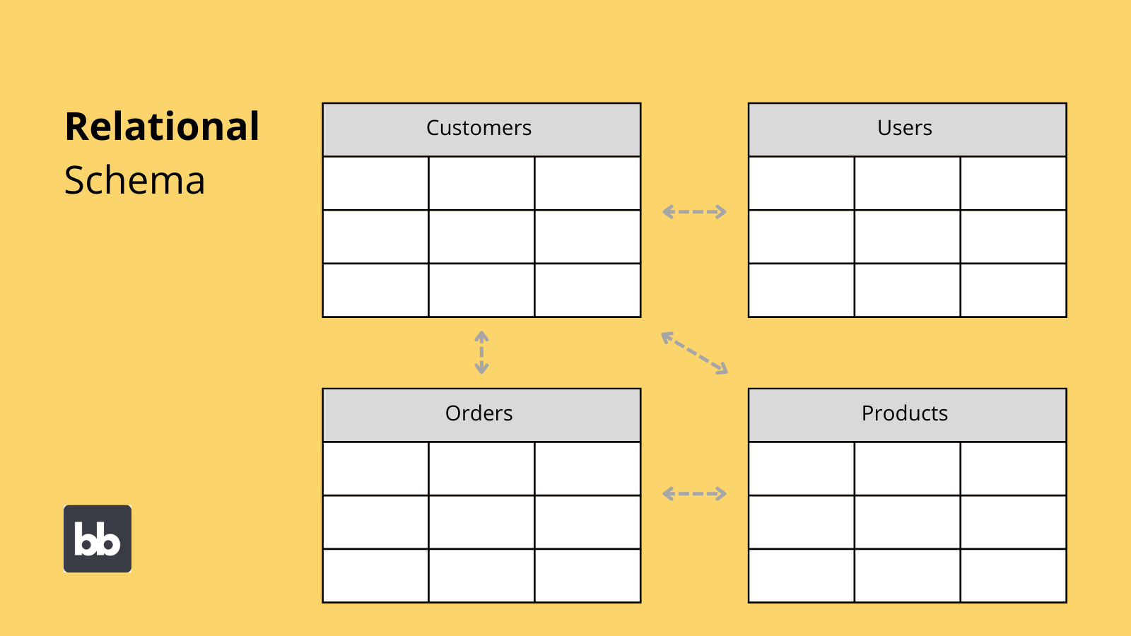 Relational Database Schema