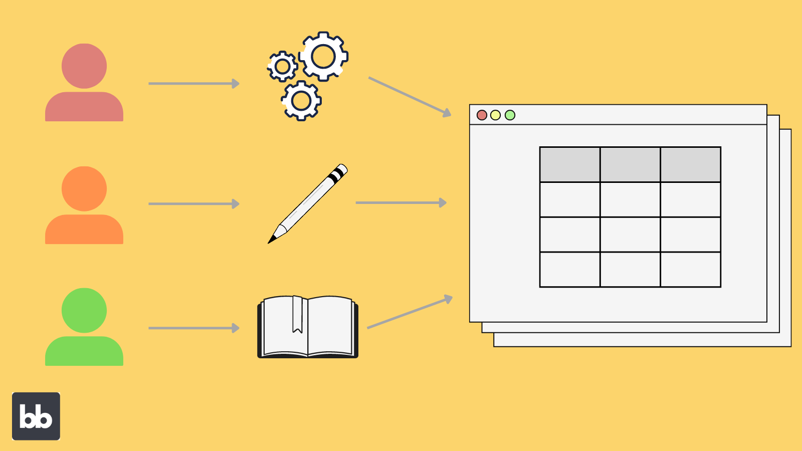 Role-based access control