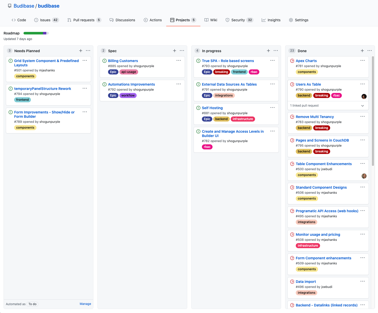 Budibase roadmap